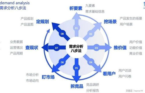 2025年B端产品经理进阶指南 以网络系统工程技术开发为核心的专业技能决胜职场