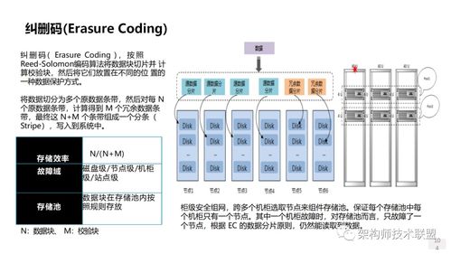 存储系统技术演进与网络工程开发新趋势