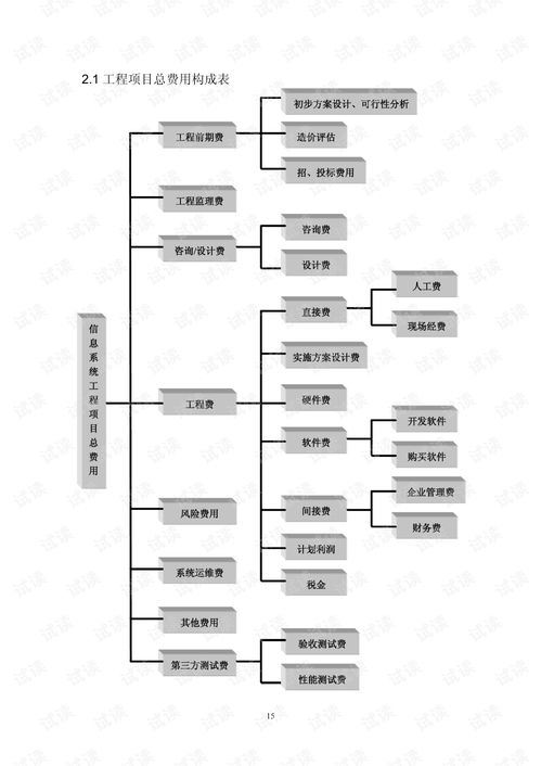信息系统工程造价指导与网络系统工程技术开发解析