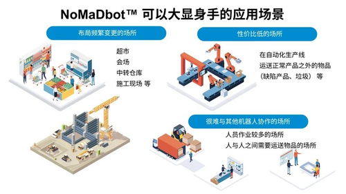 罗姆开启机器人移动新纪元 NomadBot网络系统工程技术开发解析