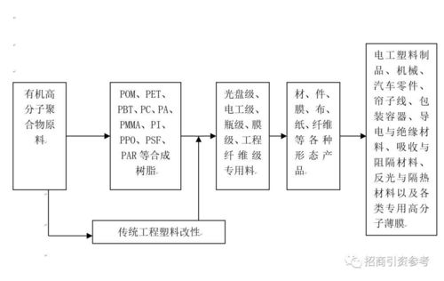 19大产业链深度解析 核心技术、网络系统与工程技术开发